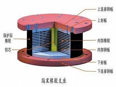 清涧县通过构建力学模型来研究摩擦摆隔震支座隔震性能
