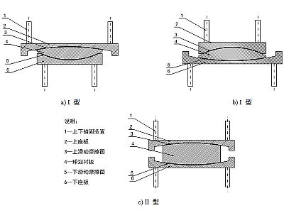 清涧县建筑摩擦摆隔震支座分类、标记、规格
