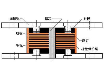 清涧县抗震支座施工-普通板式橡胶支座厂家